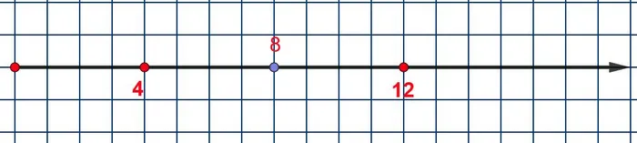 Координатная прямая с точками 4, 8 и 12