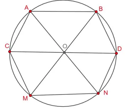 Построение правильного шестиугольника, вписанного в окружность