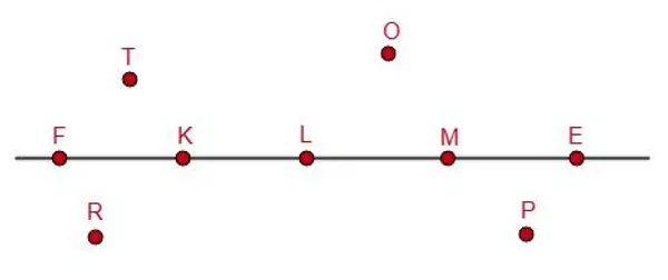 Луч FE с точками на нем и вне его
