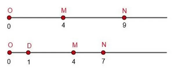 Координатные прямые с отмеченными точками