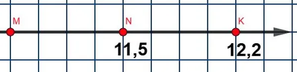 Рисунок к упражнению 1.2