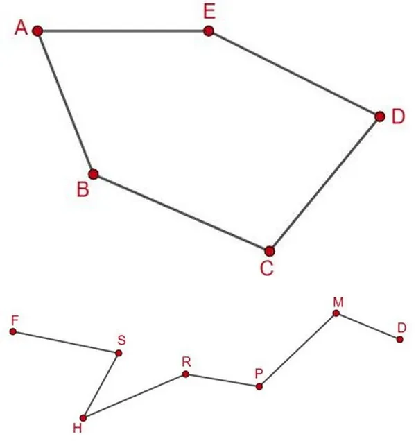 Схема ломаных: замкнутая (пятиугольник) и незамкнутая FSHRPMD