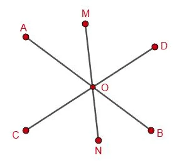 Три прямые, пересекающиеся в одной точке O