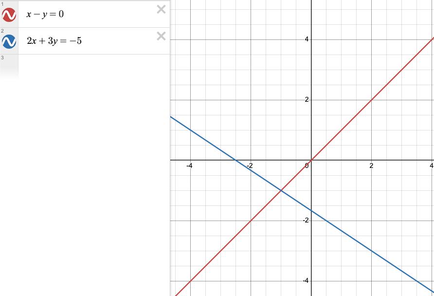 График к пункту б