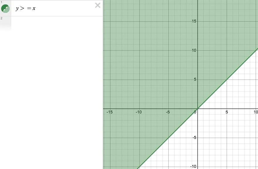 График к номеру 1145 а