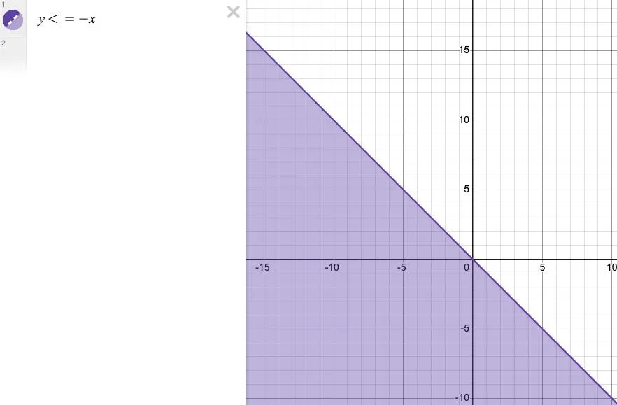 График к номеру 1145 б