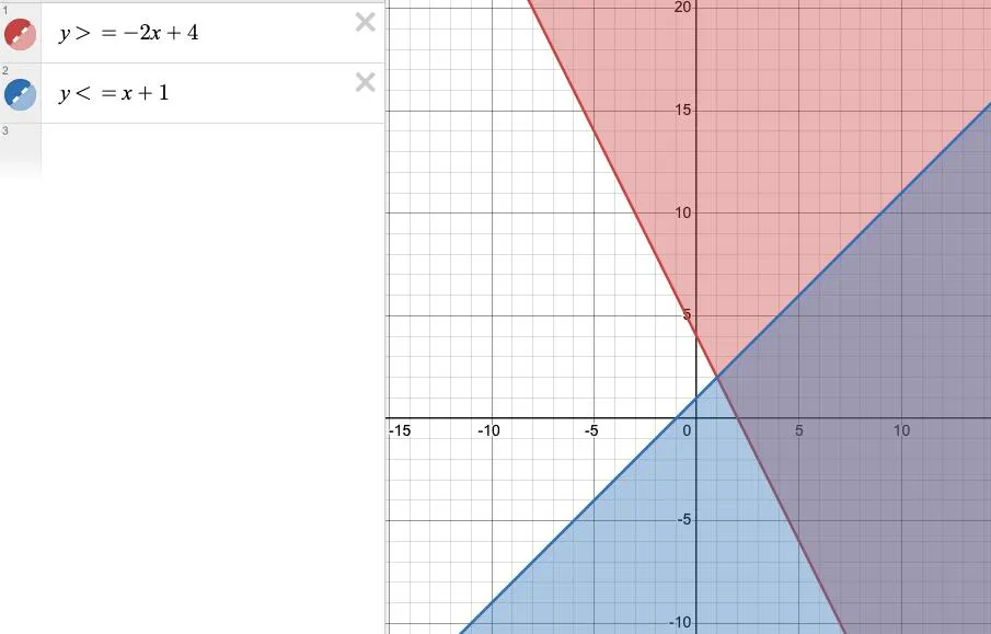 График к номеру 1149 в
