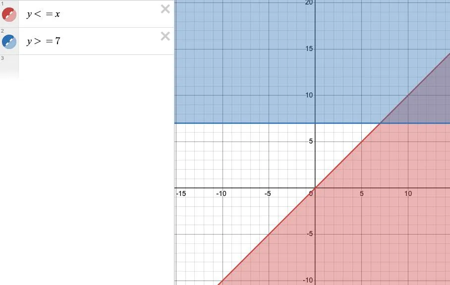 График к номеру 1150 а