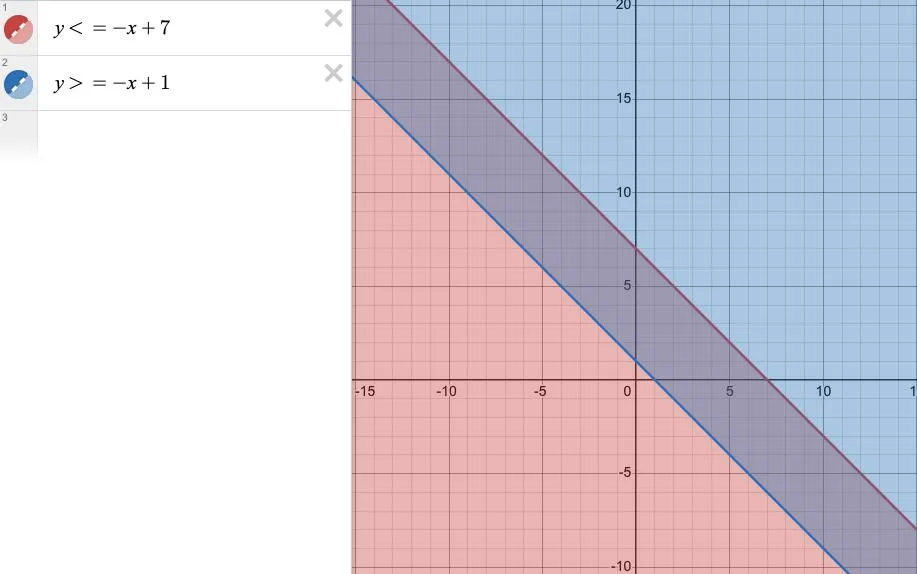 График к номеру 1150 б