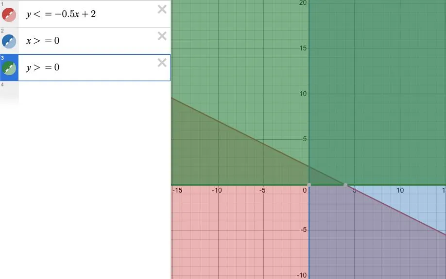 График к номеру 1151