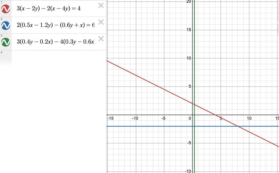 Графики к номеру 1167