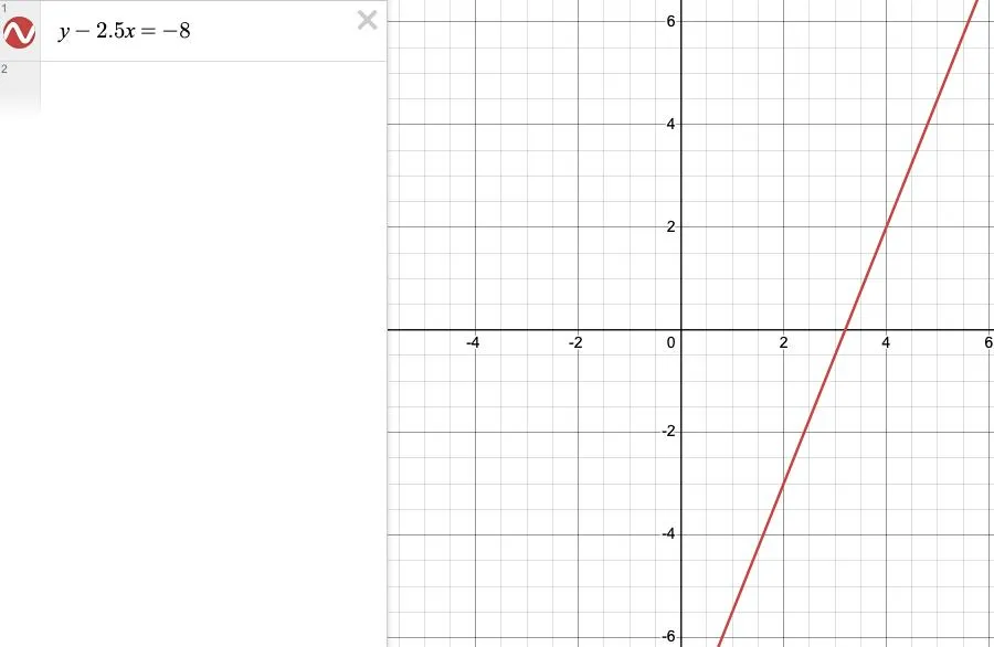 График к номеру 1169