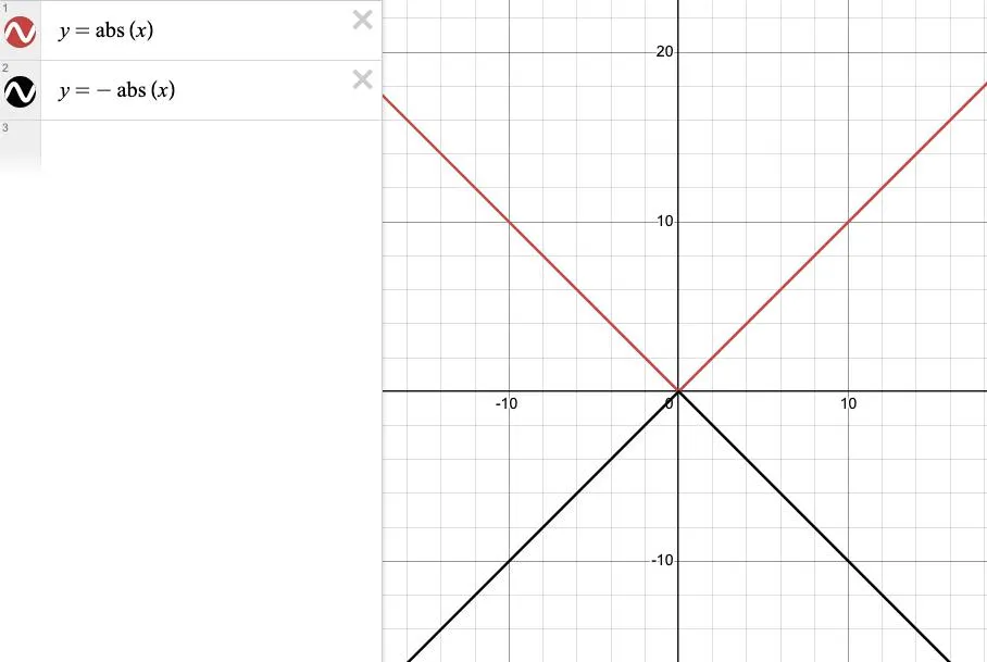 Графики к номеру 1172