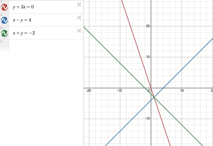 График к номеру 1178а