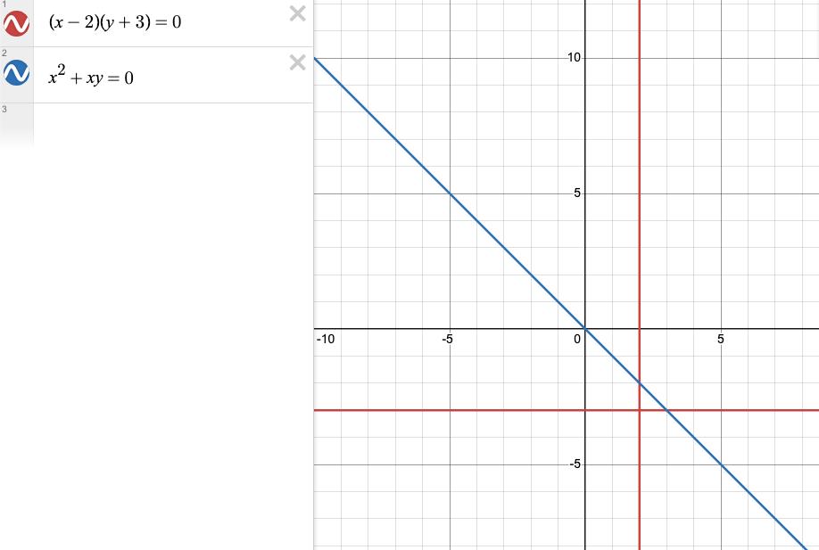 Графики уравнений 1215