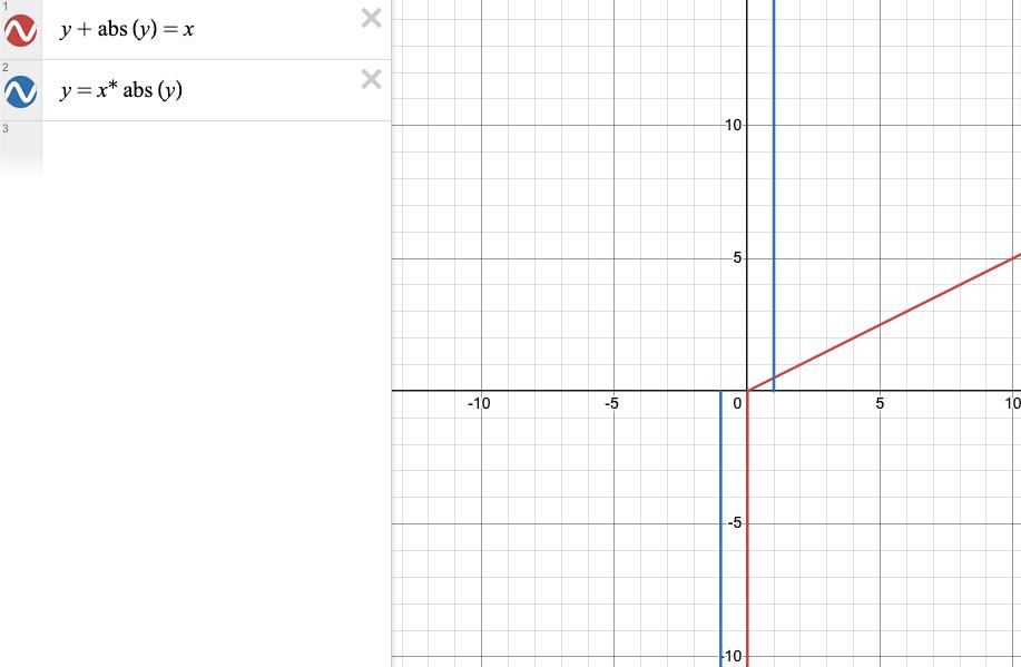 Графики уравнений 1216
