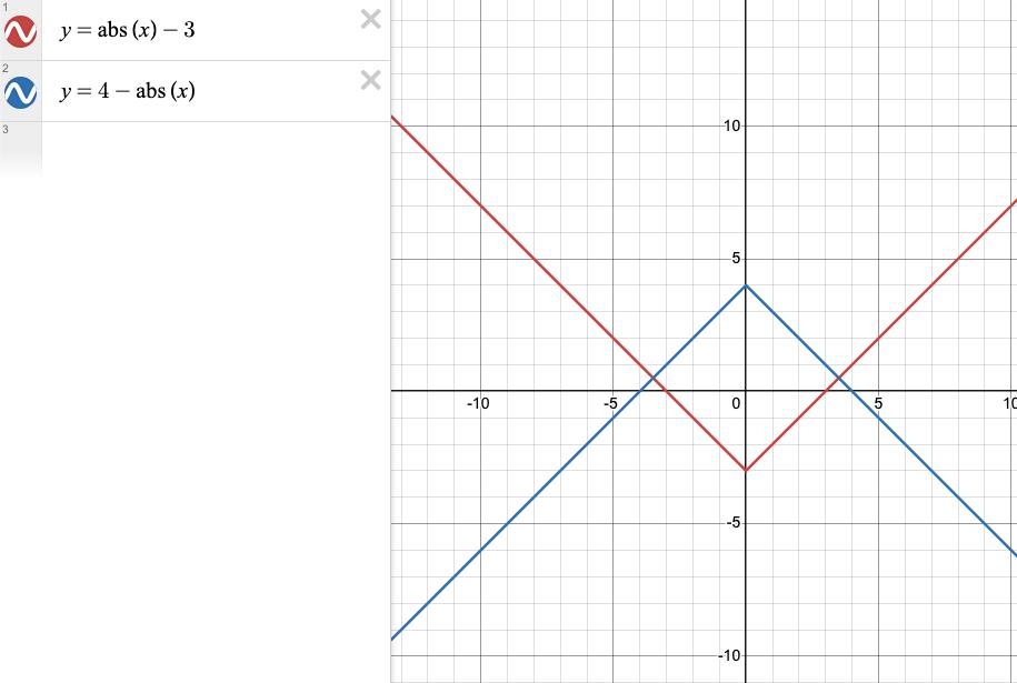 Графики функций 1217