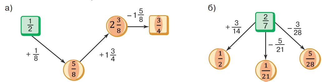 Заполненная схема вычислений для упражнения 2.289
