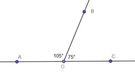 Построение развернутого угла AOC, разделенного на углы AOB (105 градусов) и BOC (75 градусов)
