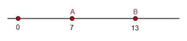 Координатная прямая с точками A(7) и B(13)
