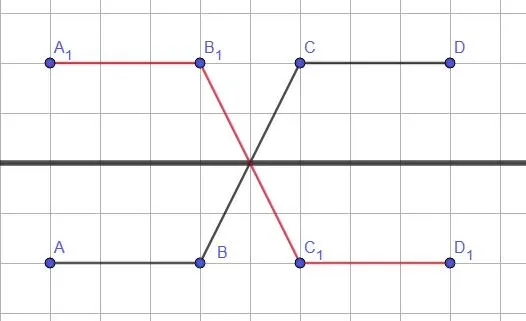Ломаная линия, отраженная относительно прямой, проходящей через среднее звено