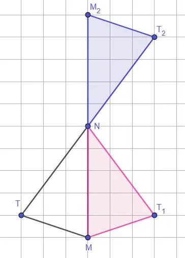 Осевая (розовый) и центральная (синий) симметрия треугольника MNT
