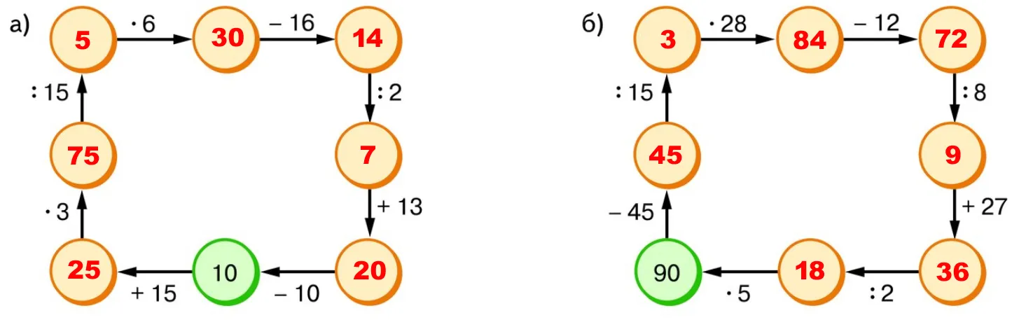 Цепочки вычислений к задаче 3.42