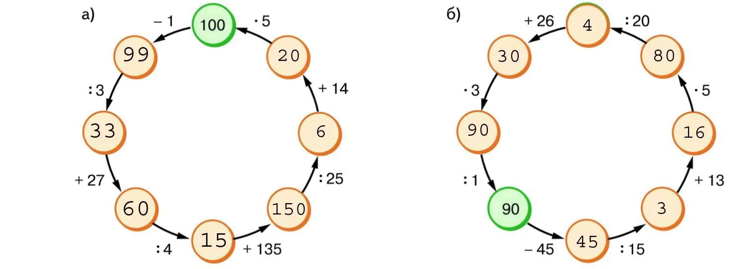 Схема вычислений к Упражнению 3.276