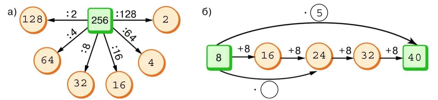 Решение упражнения 3.355