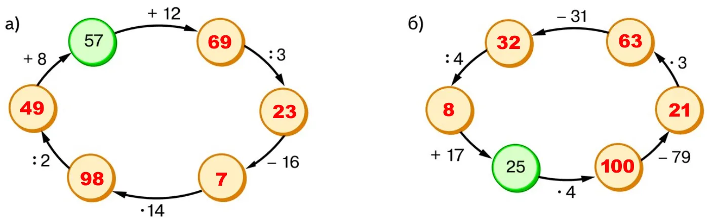 Цепочки вычислений к задаче 3.42
