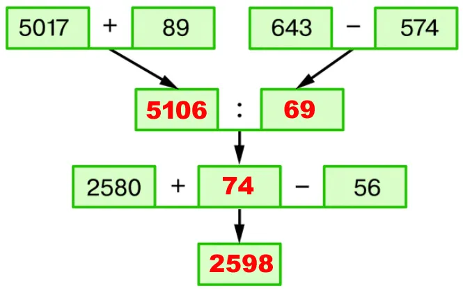 Схема вычислений (задание 4.108)