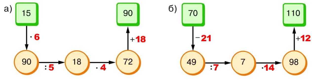 Схема вычислений со звездочками 4.14