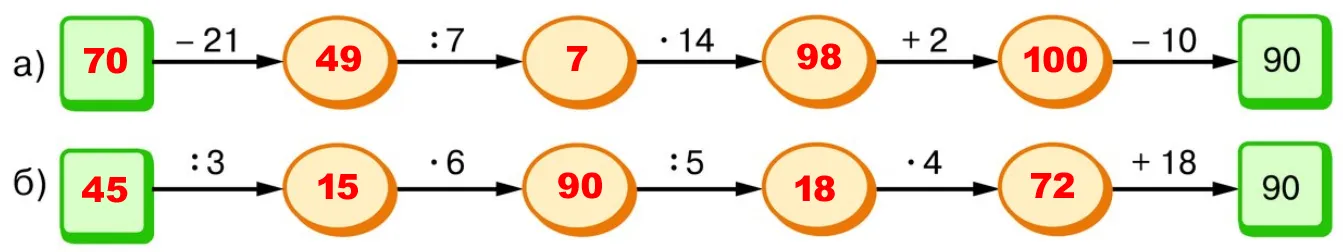 Цепочки вычислений к задаче 4.164
