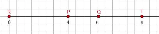 Координатная прямая с точками P, Q, R, T (задание 4.25)