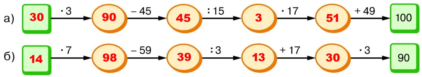 Восстановленные цепочки вычислений 4.96