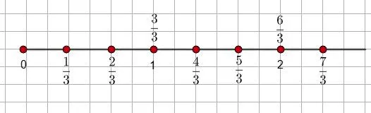 Координатный луч к задаче 5.133