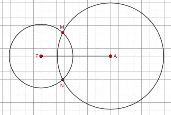 Две пересекающиеся окружности с центрами F и A