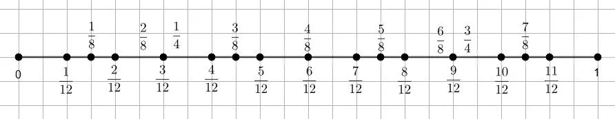 Координатная прямая с дробями