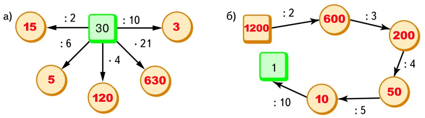 Заполненные схемы к задаче 5.345