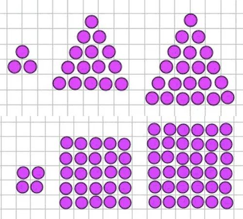 Треугольные и квадратные числа