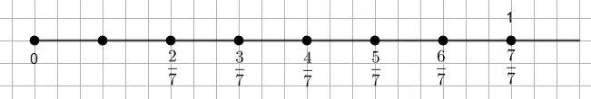 Координатная прямая с отмеченными дробями