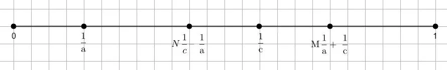Построение точек M и N на координатном луче