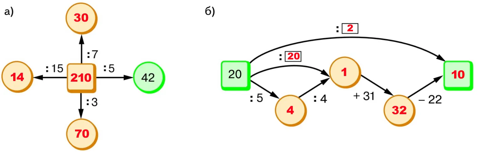 Заполненные схемы вычислений