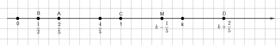Координатный луч с отмеченными точками к задаче 5.480