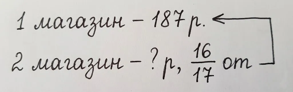 Решение задачи 5.510