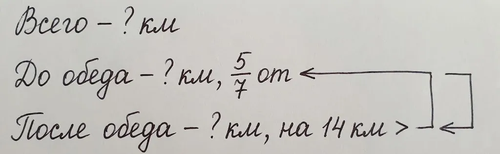 Решение задачи 5.529