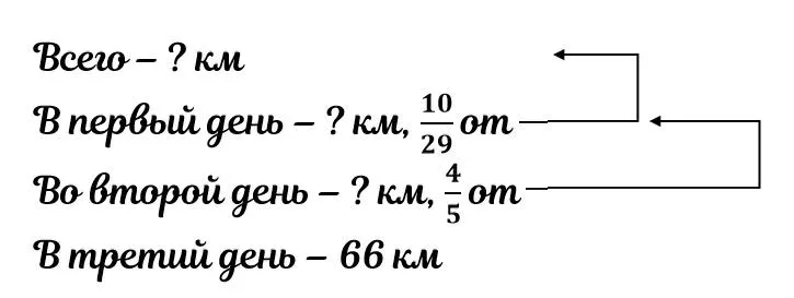 Решение задачи 5.552