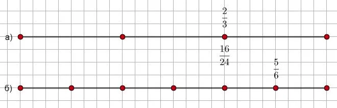 Отрезок 24 клетки, разделенный на части