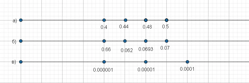 Решение упражнения 6.103
