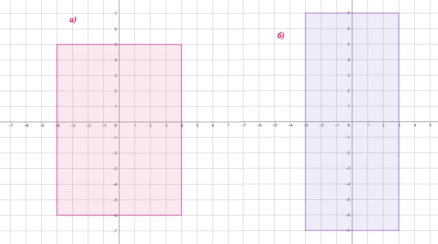 Построенные прямоугольники на координатной плоскости